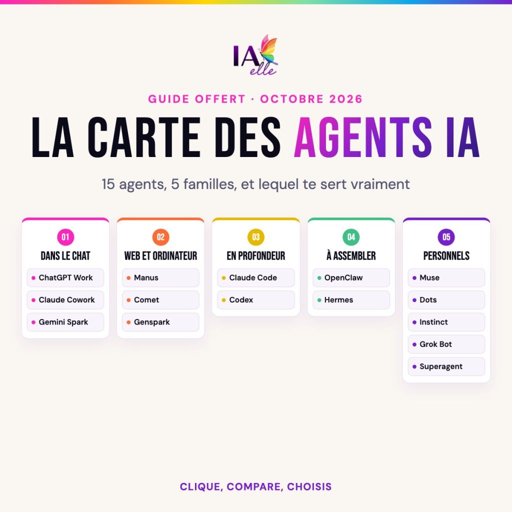Guide IAelle offert : la carte des agents IA, 15 agents en 5 familles